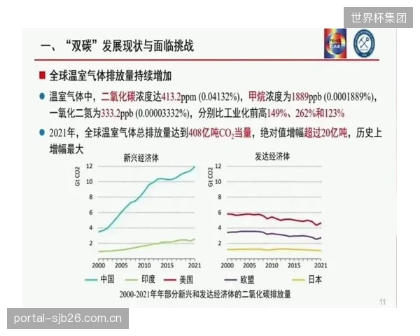 现有BIM轻量化调度大多忽略了能源模拟，导致场馆运营阶段的碳中和目标难以实现